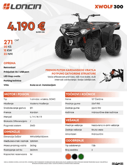 Loncin XWOLF300 by LONCIN in Quad - Kvadovi category - Image 5